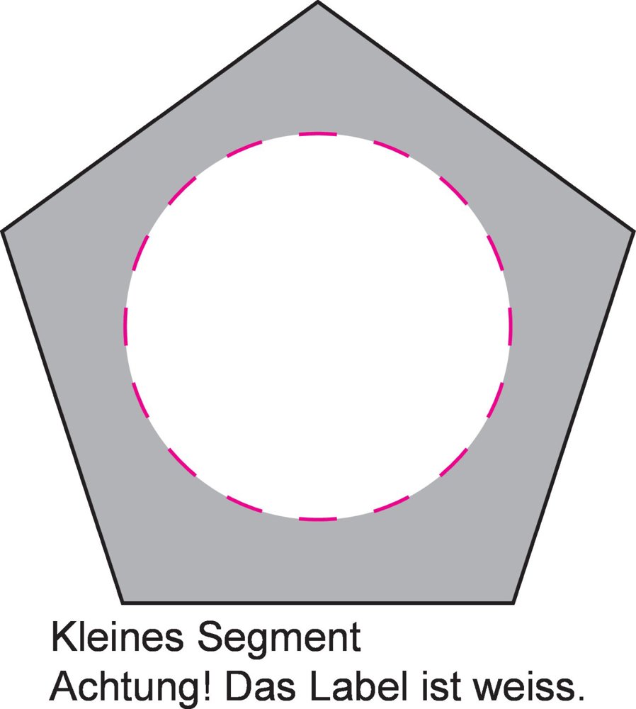 midden op klein segment